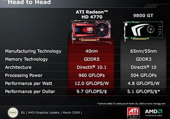 radeon HD 4770 slides 